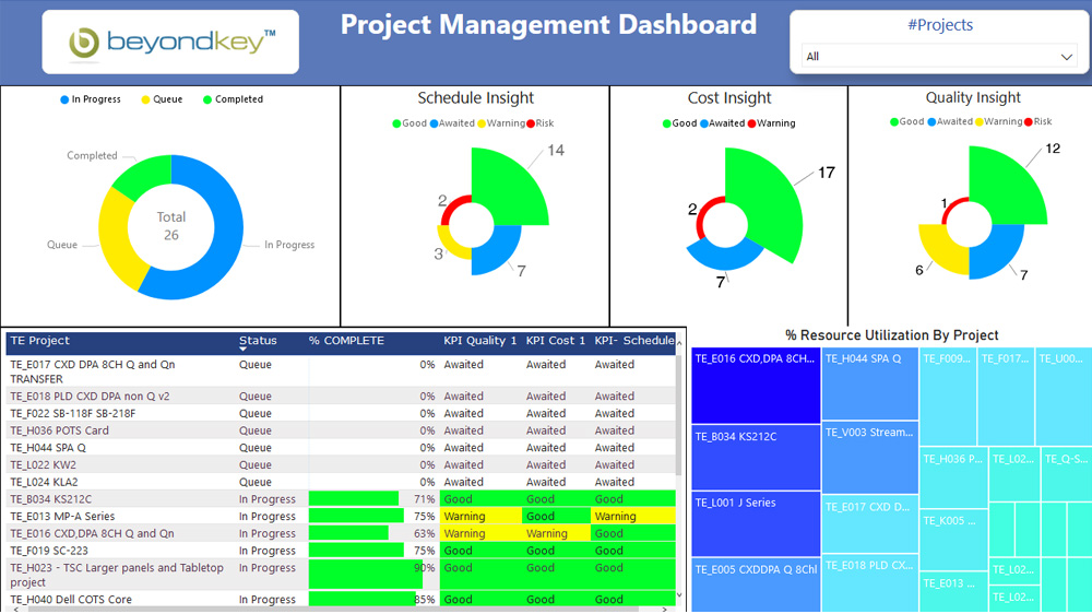 Project Management Dashboard
